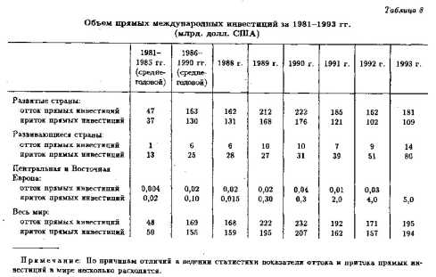 �������� ���� �������� ��������.