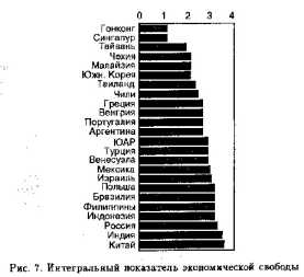 ����� �������� �� ������