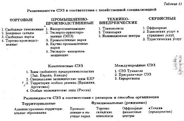 �������� ��������� ������������� ���