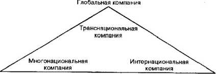 ������������� �������� ���������