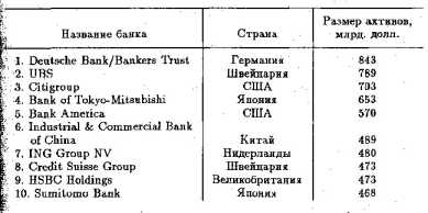 �������� ������������� ����������