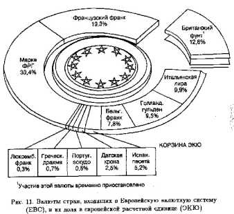 ��� �������� 