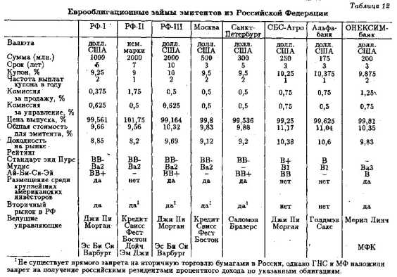 ������ � ������� ������������� �������-���������� � ��������� ���������