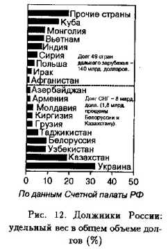 ��������� ��������� �������� �������� �����