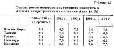 ������������� ������������� ��������� 