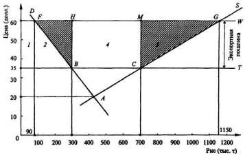 ����������� ������ ������������� �������