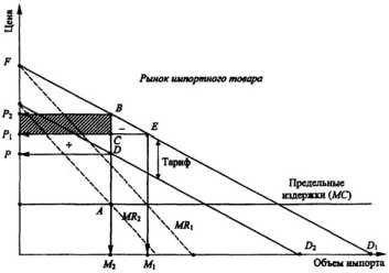 ����� ��� �������� ������ � ���������