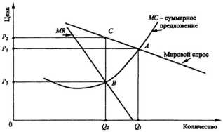 ����� ��� �������� ������ � ���������