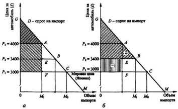 ����������� ���������� ������ � ���������� ����: