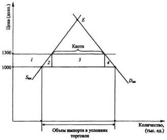 ������������� ����������� �������� ������������