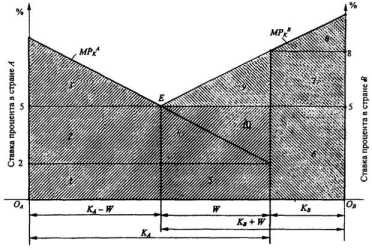 ���������� ����� ������������