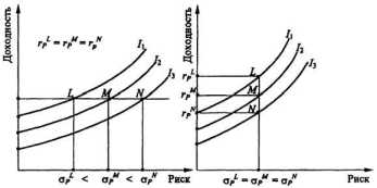 ��������������� ��������� ������������ ���������