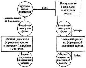 ������ ����������� �����