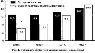 ���������� ������������� ��� ������� ��������.