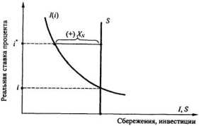 ������������� �������� � �������� ���������� ������� ������