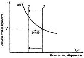 ������������� �������� � �������� ���������� ������� ������