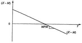 ��������� � ��������� = ��������� � �������