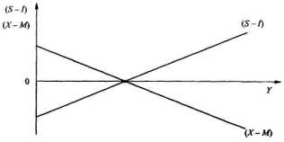 ��������� � ��������� = ��������� � �������