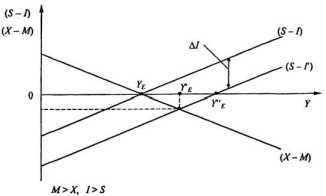 ��������� � ��������� = ��������� � �������