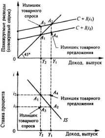 ���������� �� ����� �������