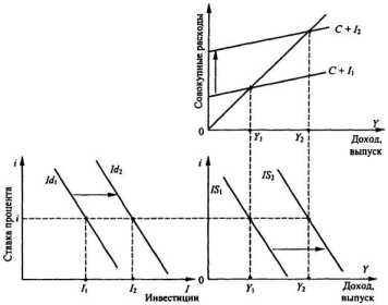 ���������� �� ����� �������