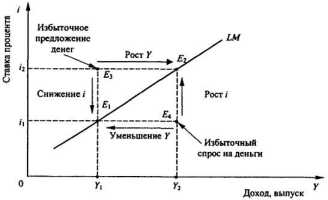 �������� �������������� ����������.