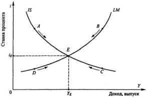 �������� �������������� ����������.