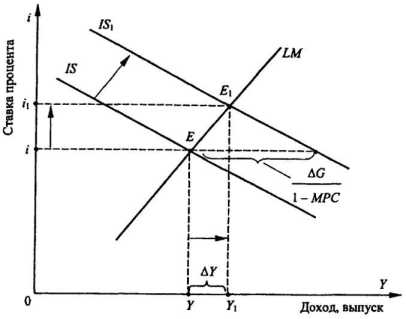 �������� �������������� ����������.