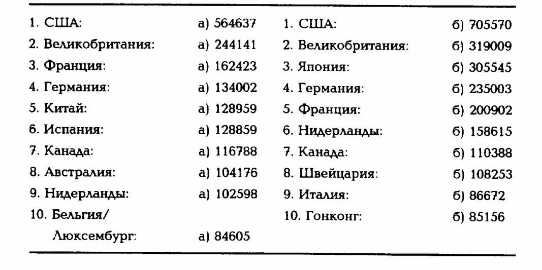 ������ ���� ������ ����������� ����������