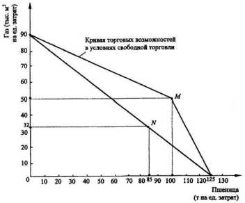 ������ ����������� ������������