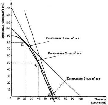 ������ �������������� ������������