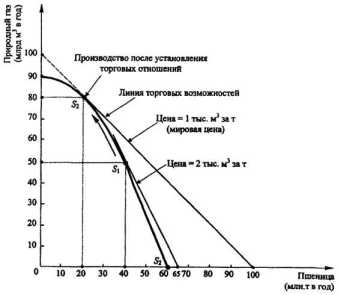 ����������� �������������� ��������� ������