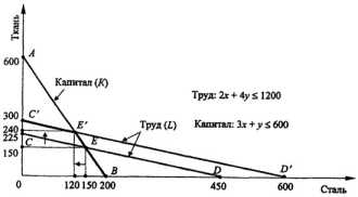 ������� �����������