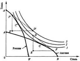 ������ ������� �������-�����