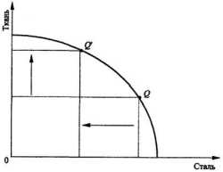 ������ ������� �������-�����