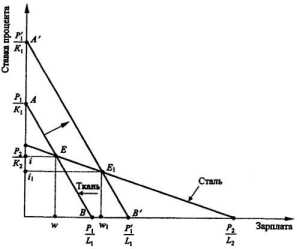 ������ ������� �������-�����