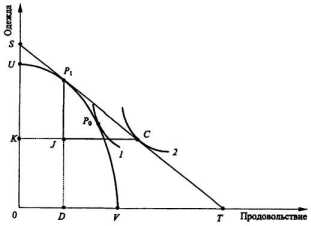 ����� ���������� � ����� �������� ���������