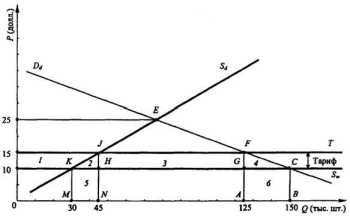 �������� ������: ��������� �� � ������