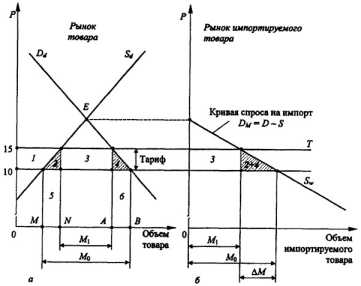 ����������� ������ ����������� �������� ������