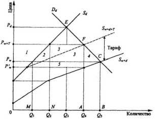 ����������� ������ ����������� �������� ������