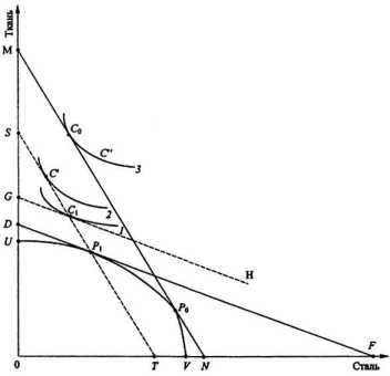 ����������� ������ ����������� �������� ������