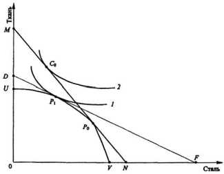 �������������� �������� ����������