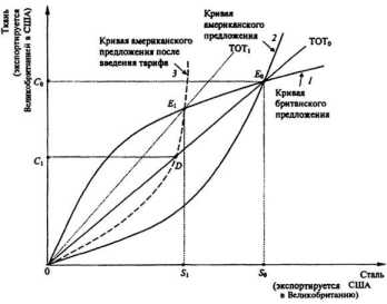 �������������� �������� ����������