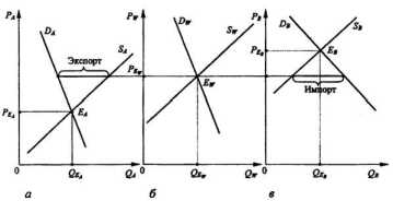 ������ ������������� ��������