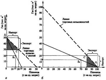 ������ ����������� ������������