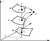 ������ ������������� ������� ������ ����� � 