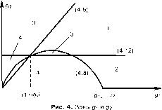 ������ ������������� ������� ������ ����� � 