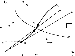 ������ ������������� ������� ������ ����� � 