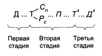 ���� ����������� ������ ���������������� � ������� ���������