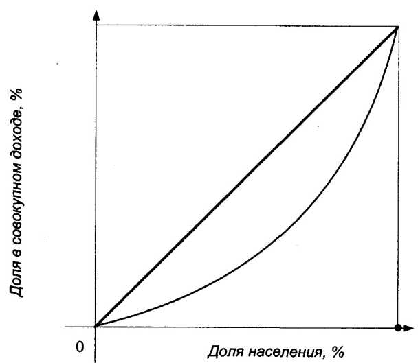 ������������� ������ �����